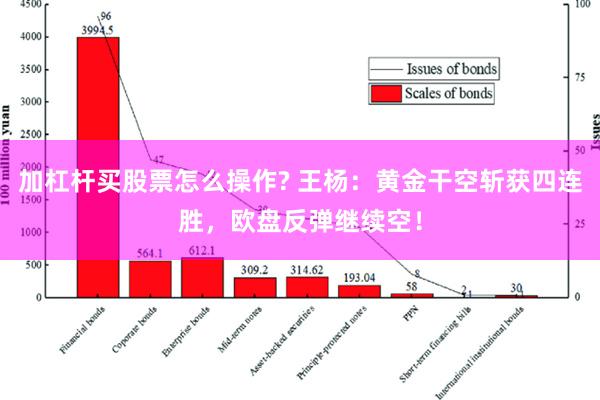 加杠杆买股票怎么操作? 王杨：黄金干空斩获四连胜，欧盘反弹继续空！