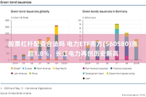 股票杠杆配资合法吗 电力ETF南方(560580)涨超1.8%，长江电力再创历史新高