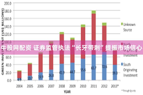 牛股网配资 证券监管执法“长牙带刺”提振市场信心