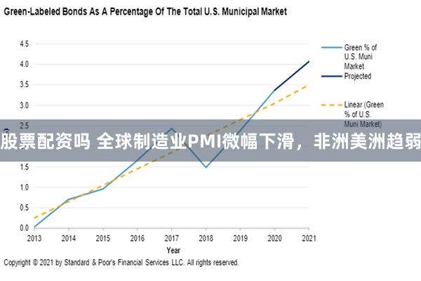 股票配资吗 全球制造业PMI微幅下滑，非洲美洲趋弱