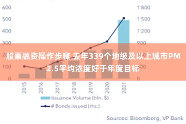 股票融资操作步骤 去年339个地级及以上城市PM2.5平均浓度好于年度目标