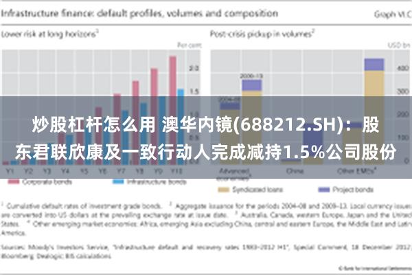 炒股杠杆怎么用 澳华内镜(688212.SH)：股东君联欣康及一致行动人完成减持1.5%公司股份