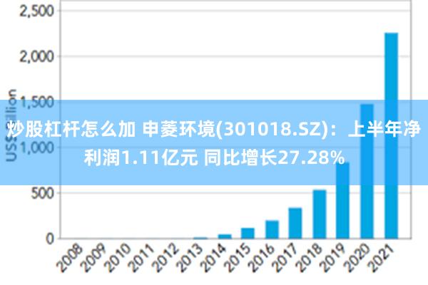 炒股杠杆怎么加 申菱环境(301018.SZ)：上半年净利润1.11亿元 同比增长27.28%