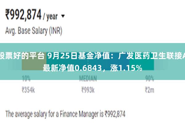 股票好的平台 9月25日基金净值：广发医药卫生联接A最新净值0.6843，涨1.15%