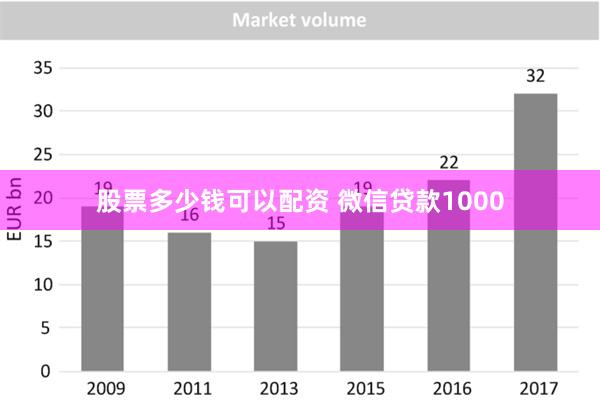 股票多少钱可以配资 微信贷款1000