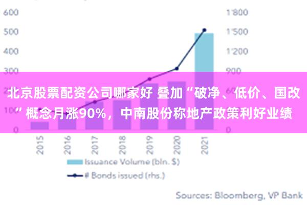 北京股票配资公司哪家好 叠加“破净、低价、国改”概念月涨90%，中南股份称地产政策利好业绩