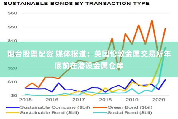 烟台股票配资 媒体报道：英国伦敦金属交易所年底前在港设金属仓库