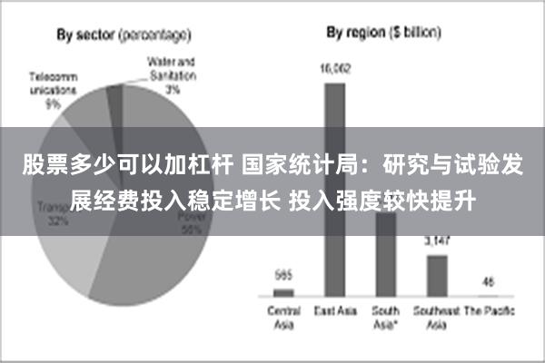 股票多少可以加杠杆 国家统计局：研究与试验发展经费投入稳定增长 投入强度较快提升