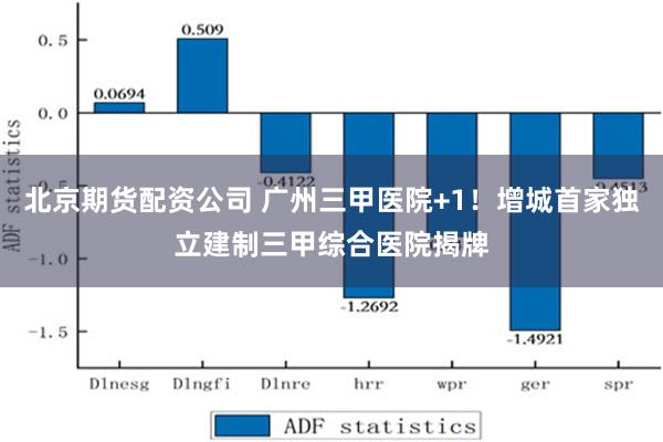 北京期货配资公司 广州三甲医院+1！增城首家独立建制三甲综合医院揭牌