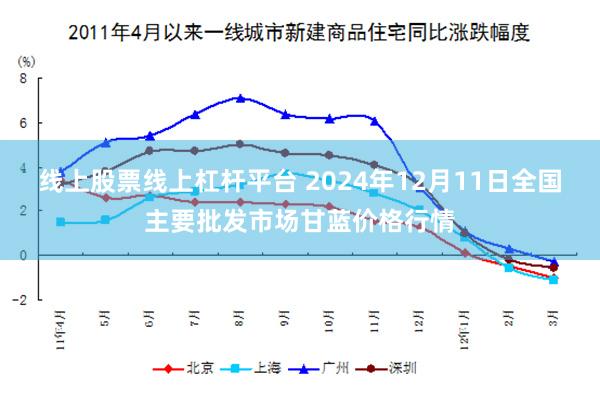 线上股票线上杠杆平台 2024年12月11日全国主要批发市场甘蓝价格行情