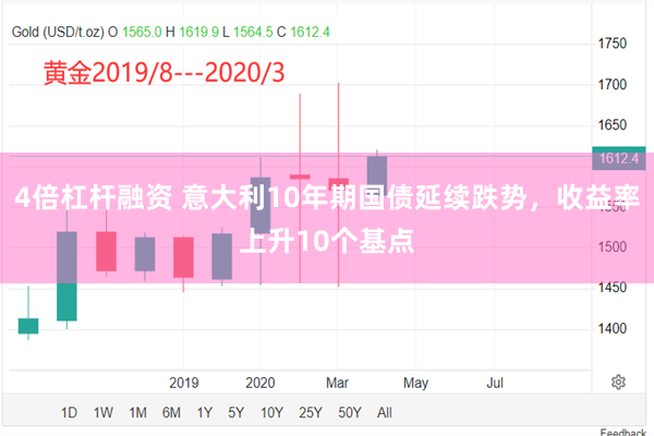 4倍杠杆融资 意大利10年期国债延续跌势，收益率上升10个基点